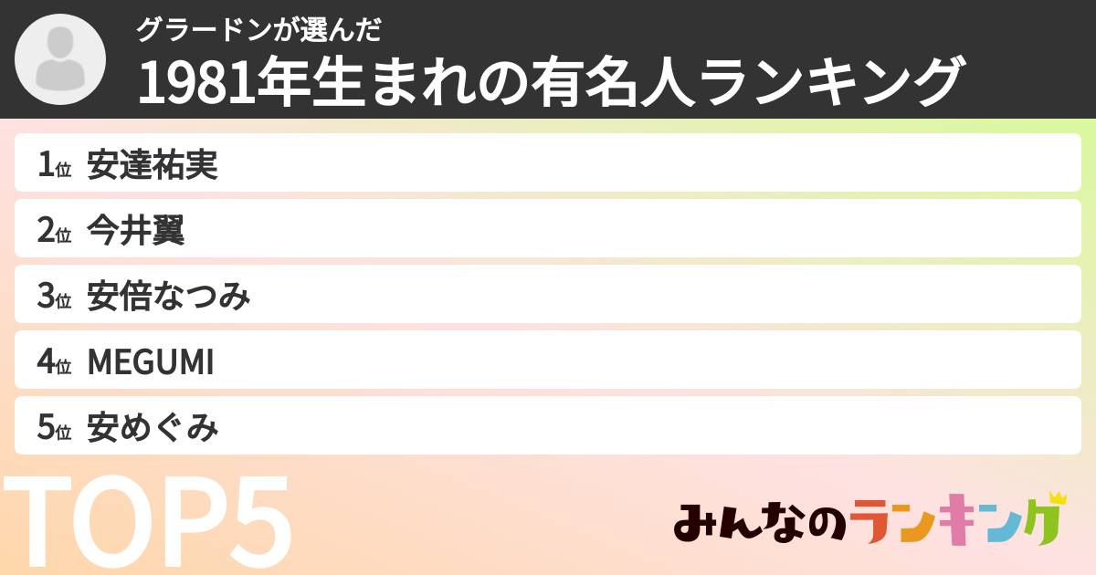 グラードンさんの「1981年生まれの有名人ランキング」