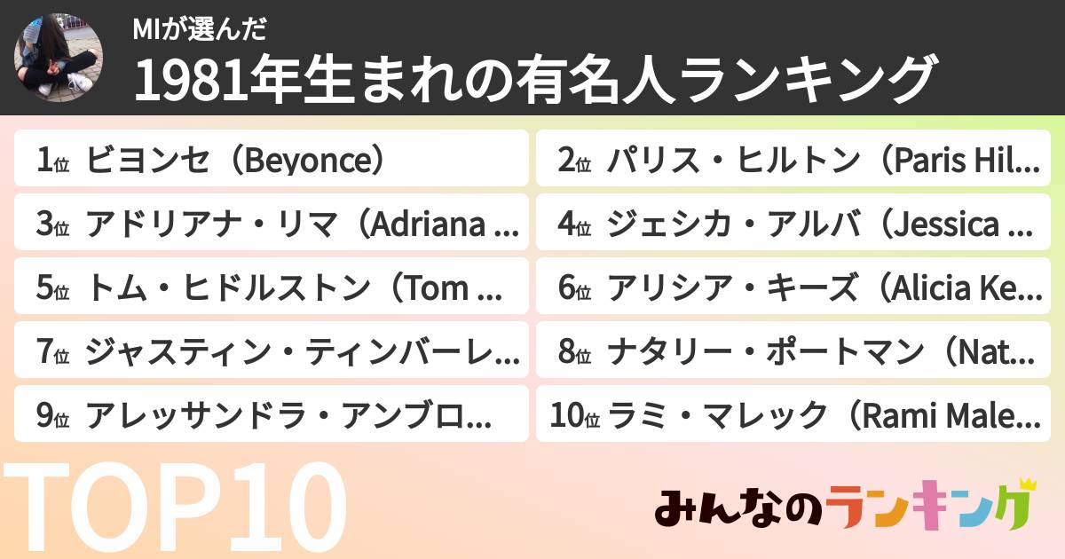 MIさんの「1981年生まれの有名人ランキング」