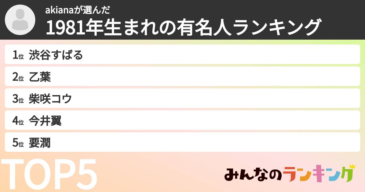 akianaさんの「1981年生まれの有名人ランキング」
