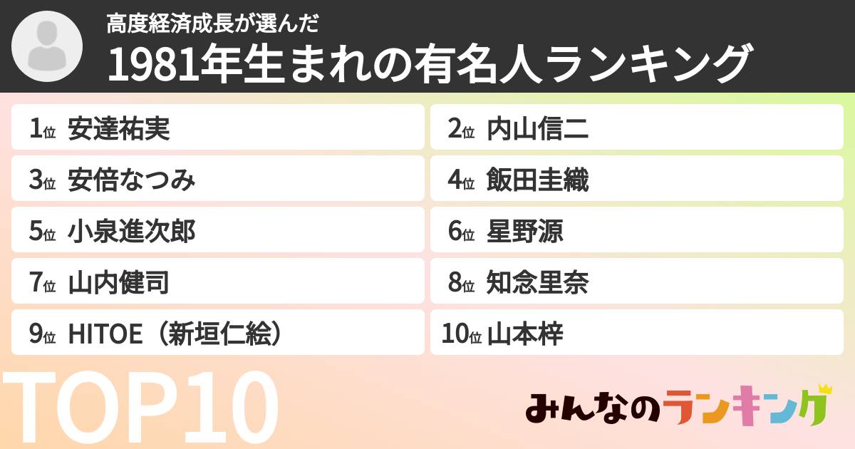 高度経済成長さんの「1981年生まれの有名人ランキング」