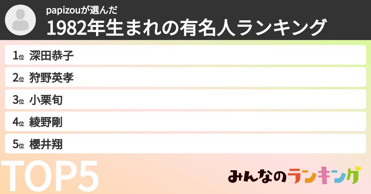 papizouさんの「1982年生まれの有名人ランキング」