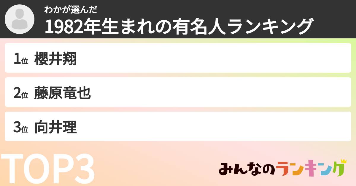 わかさんの「1982年生まれの有名人ランキング」