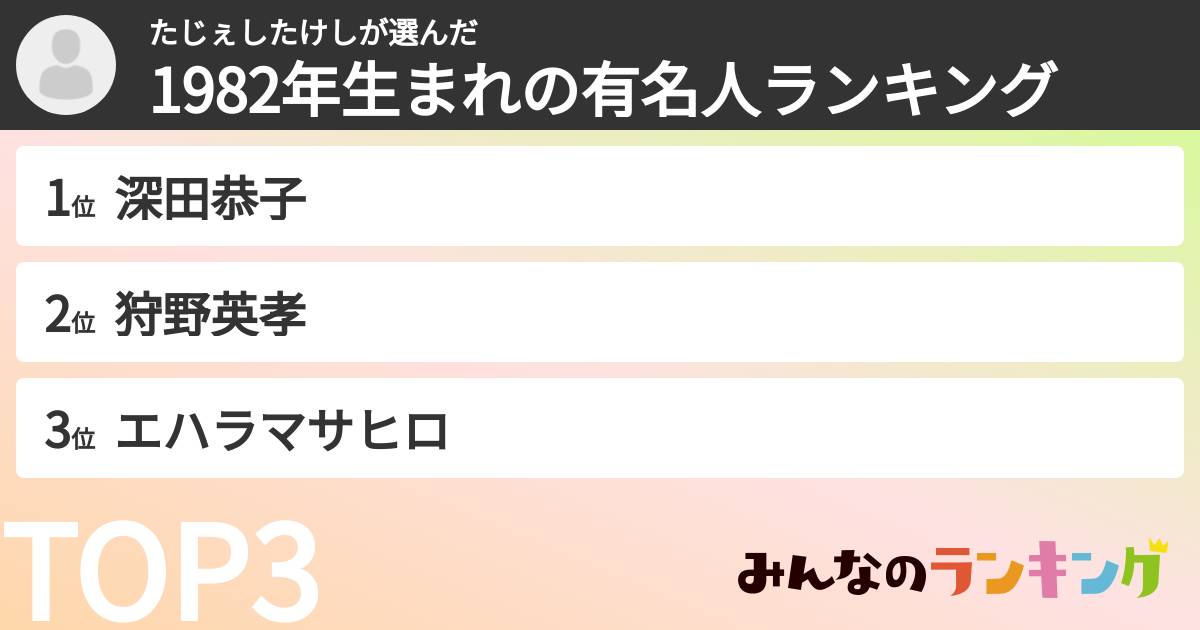 たじぇしたけしさんの「1982年生まれの有名人ランキング」