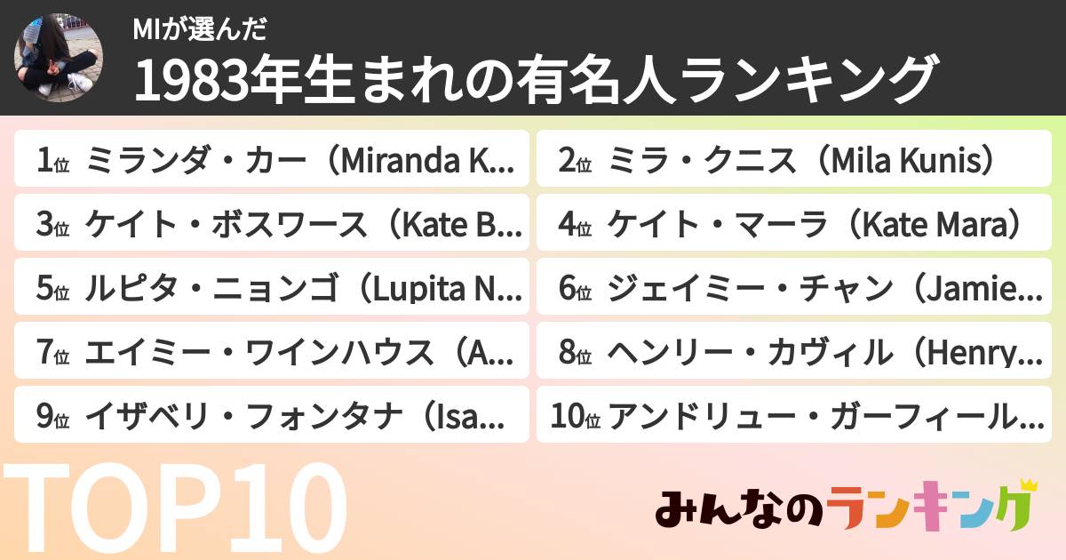 MIさんの「1983年生まれの有名人ランキング」