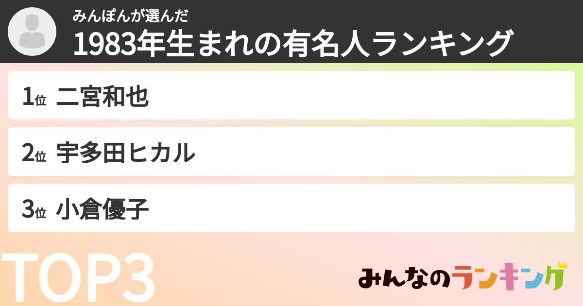 みんぽんさんの「1983年生まれの有名人ランキング」