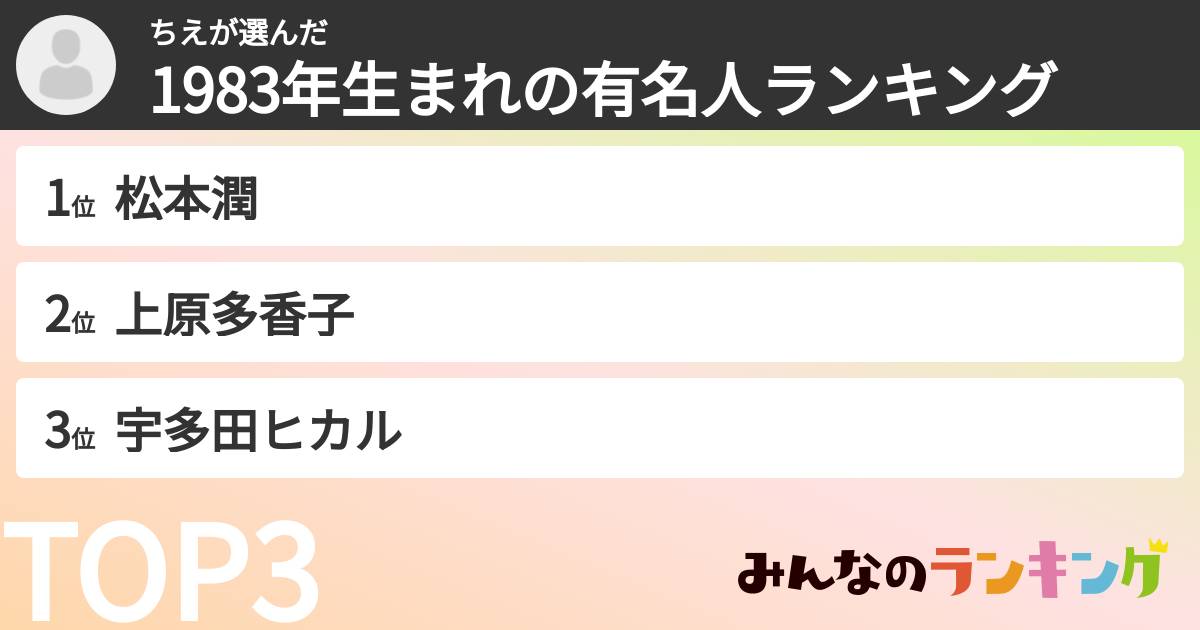 ちえさんの「1983年生まれの有名人ランキング」