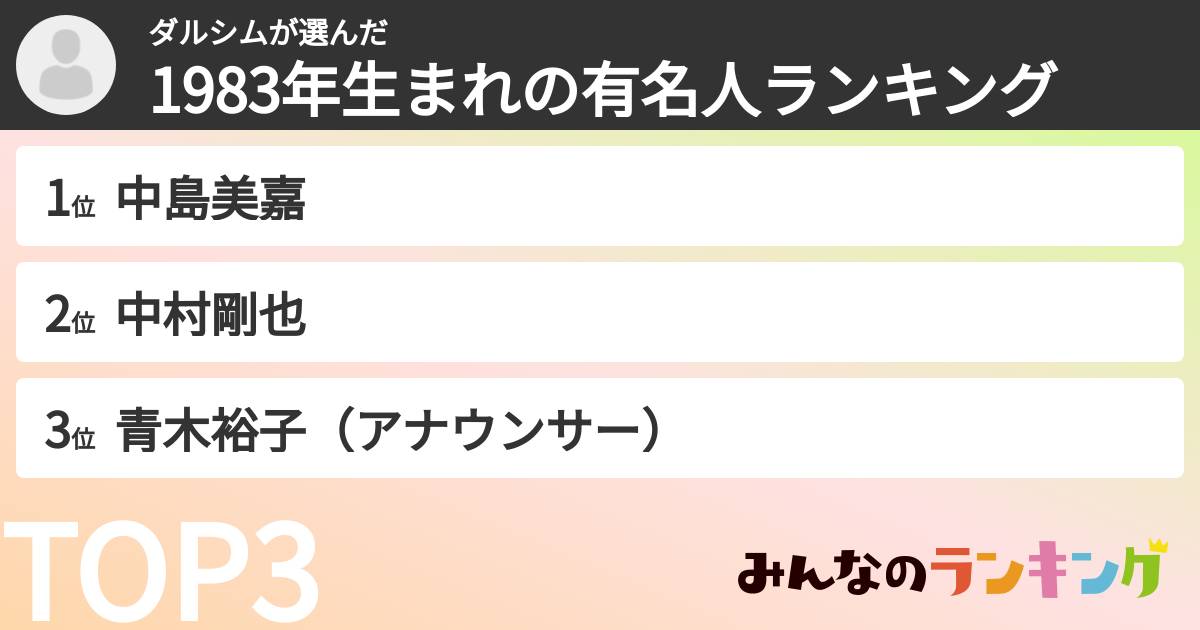 ダルシムさんの「1983年生まれの有名人ランキング」