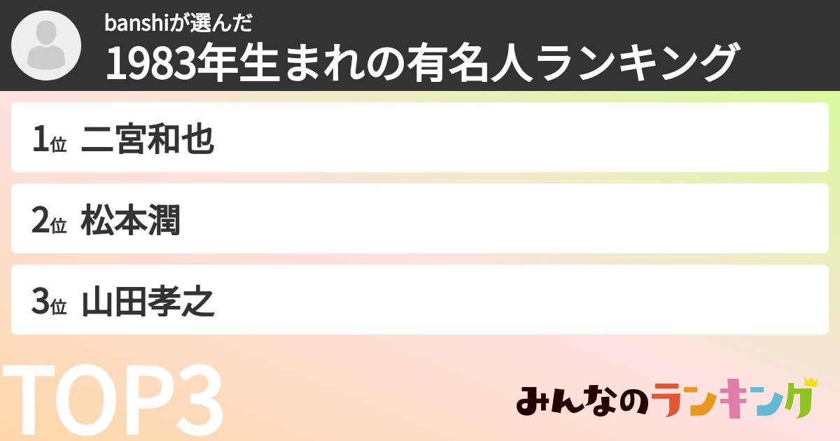banshiさんの「1983年生まれの有名人ランキング」