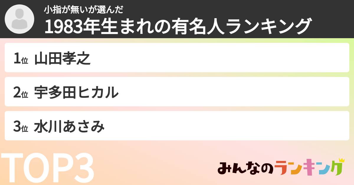 小指が無いさんの「1983年生まれの有名人ランキング」