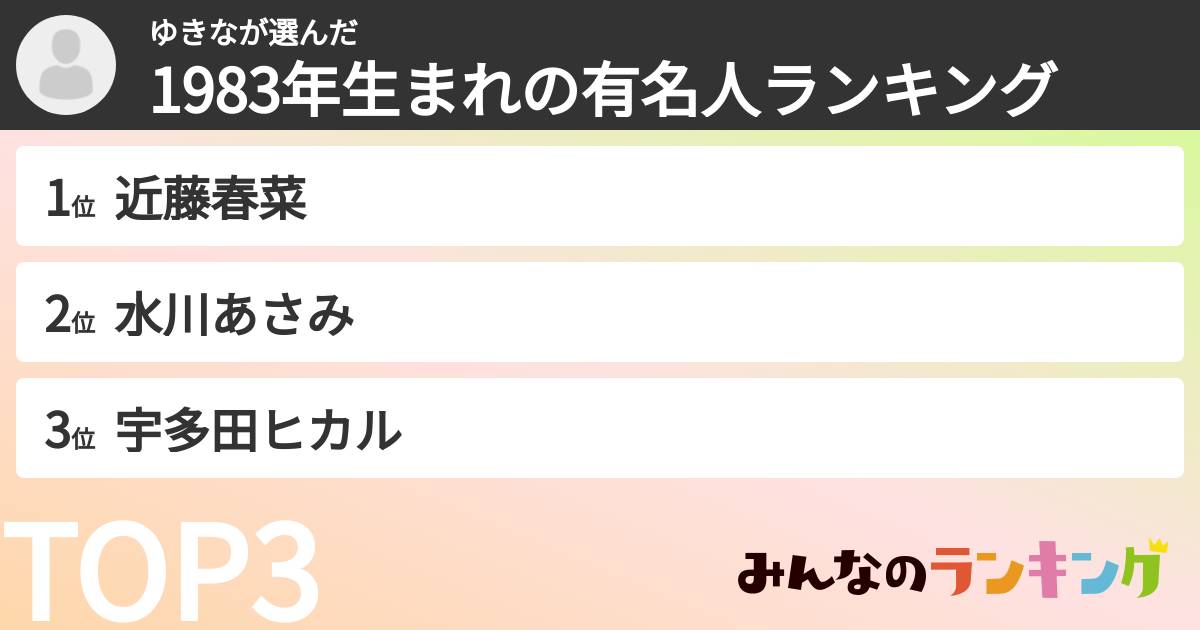 ゆきなさんの「1983年生まれの有名人ランキング」