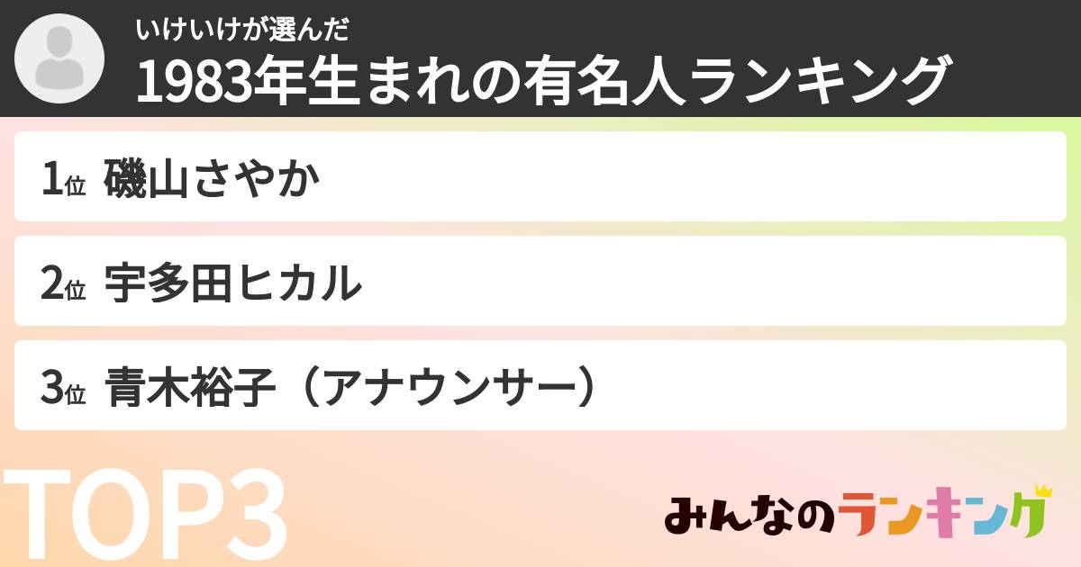 いけいけさんの「1983年生まれの有名人ランキング」