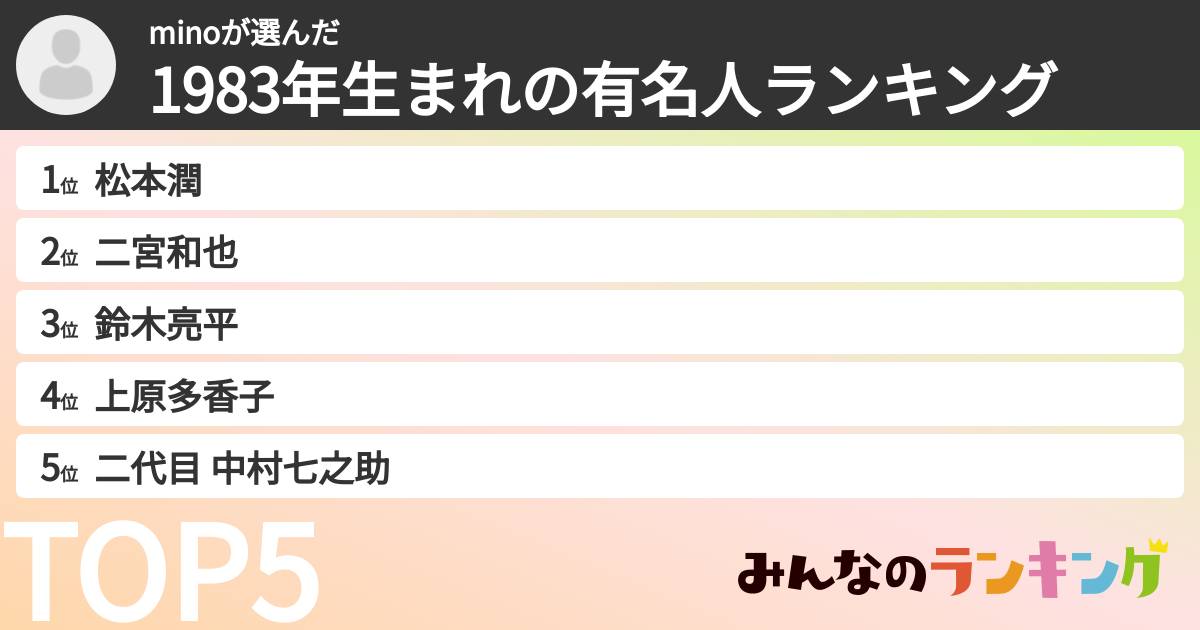 minoさんの「1983年生まれの有名人ランキング」