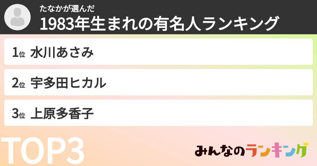 たなかさんの「1983年生まれの有名人ランキング」