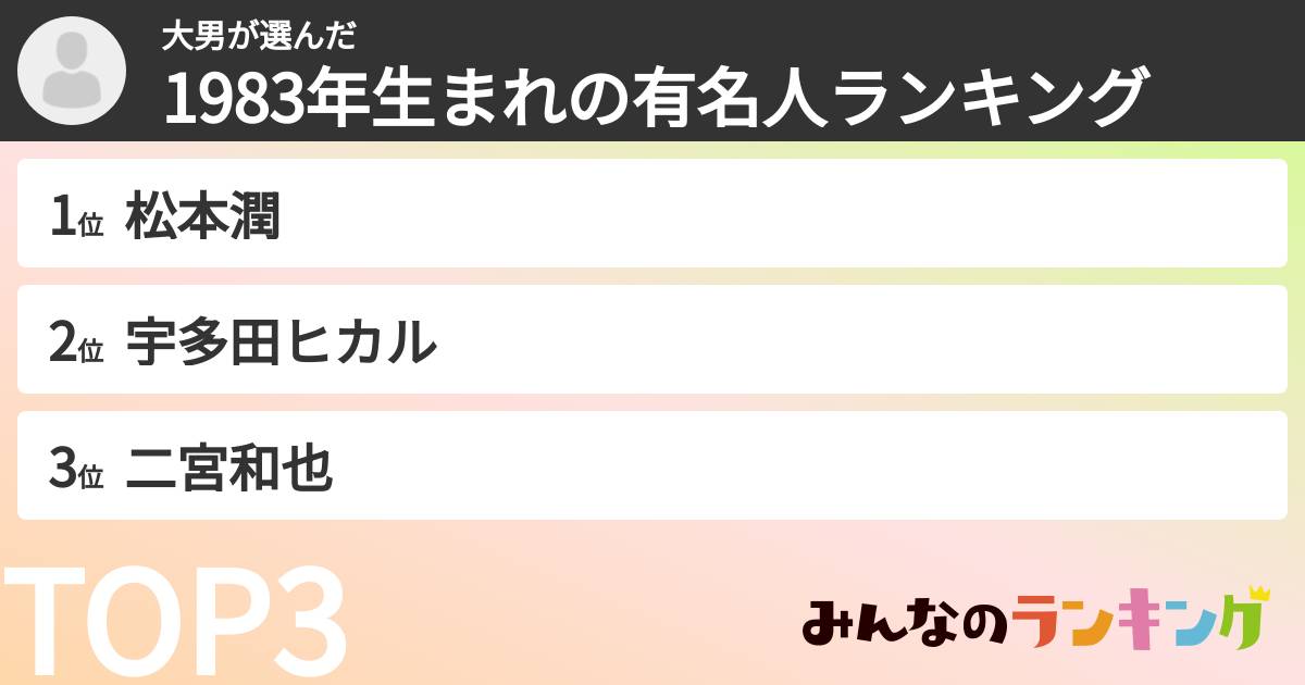 大男さんの「1983年生まれの有名人ランキング」