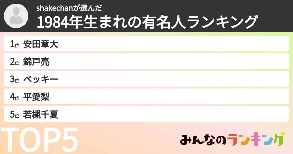 shakechanさんの「1984年生まれの有名人ランキング」