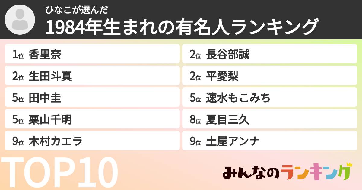 ひなこさんの「1984年生まれの有名人ランキング」