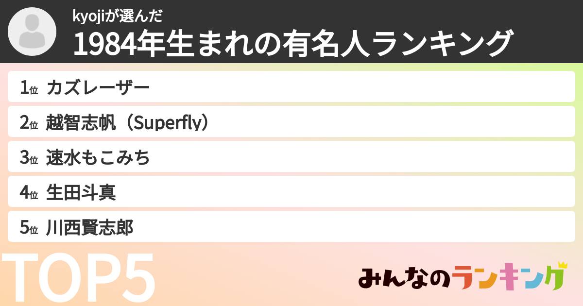 kyojiさんの「1984年生まれの有名人ランキング」