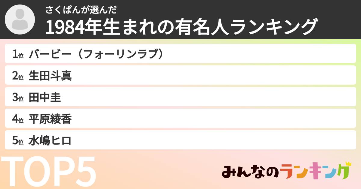 さくぱんさんの「1984年生まれの有名人ランキング」