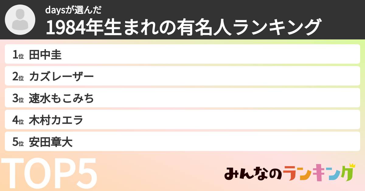 daysさんの「1984年生まれの有名人ランキング」