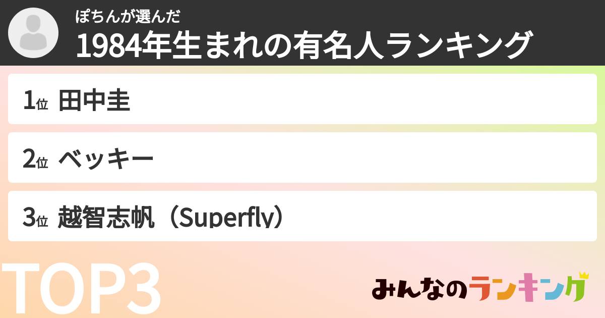 ぽちんさんの「1984年生まれの有名人ランキング」