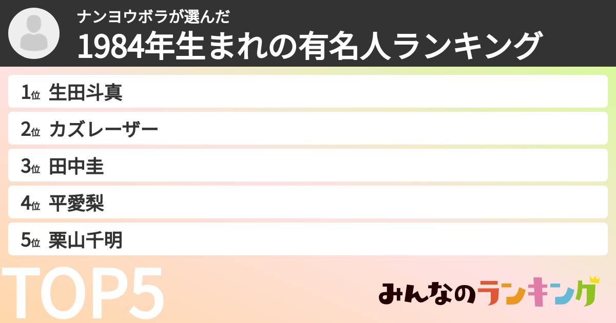 ナンヨウボラさんの「1984年生まれの有名人ランキング」