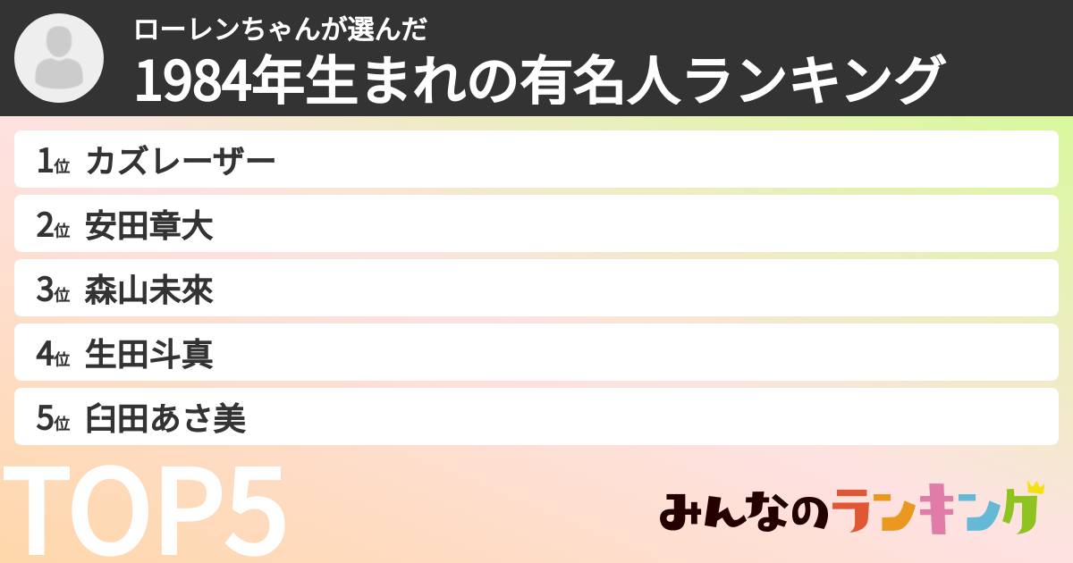 ローレンちゃんさんの「1984年生まれの有名人ランキング」