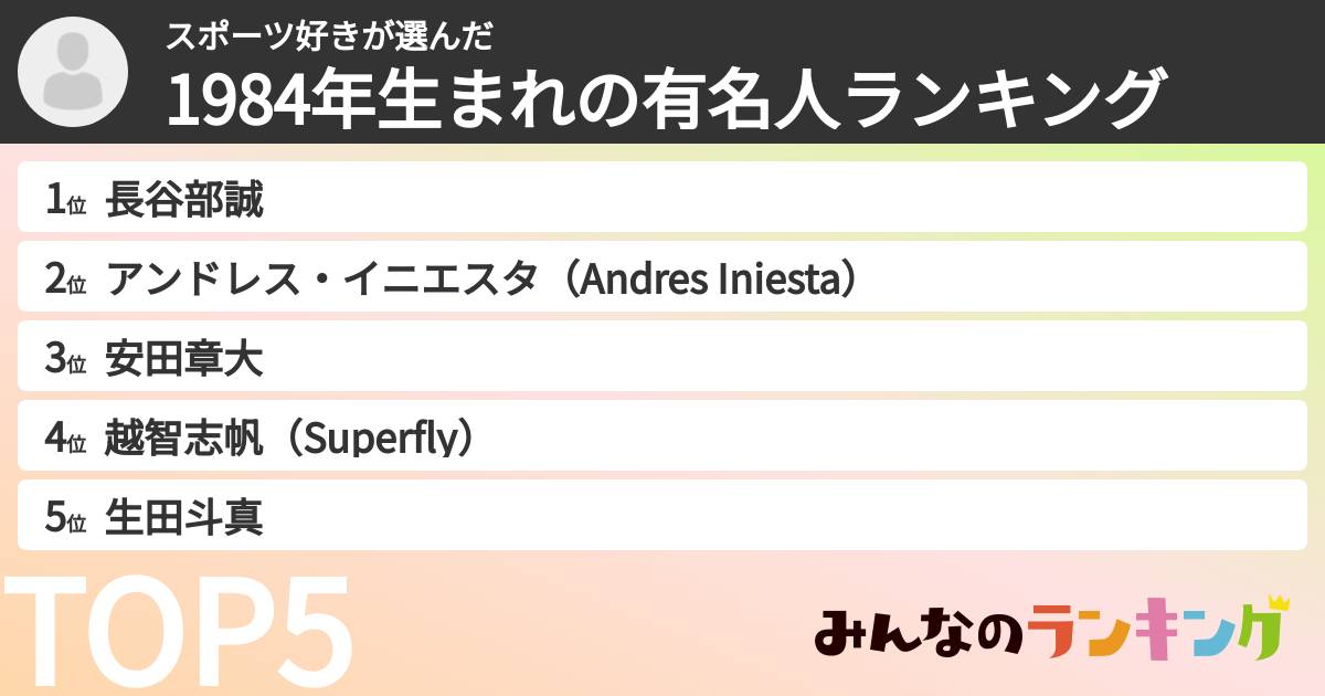 スポーツ好きさんの「1984年生まれの有名人ランキング」