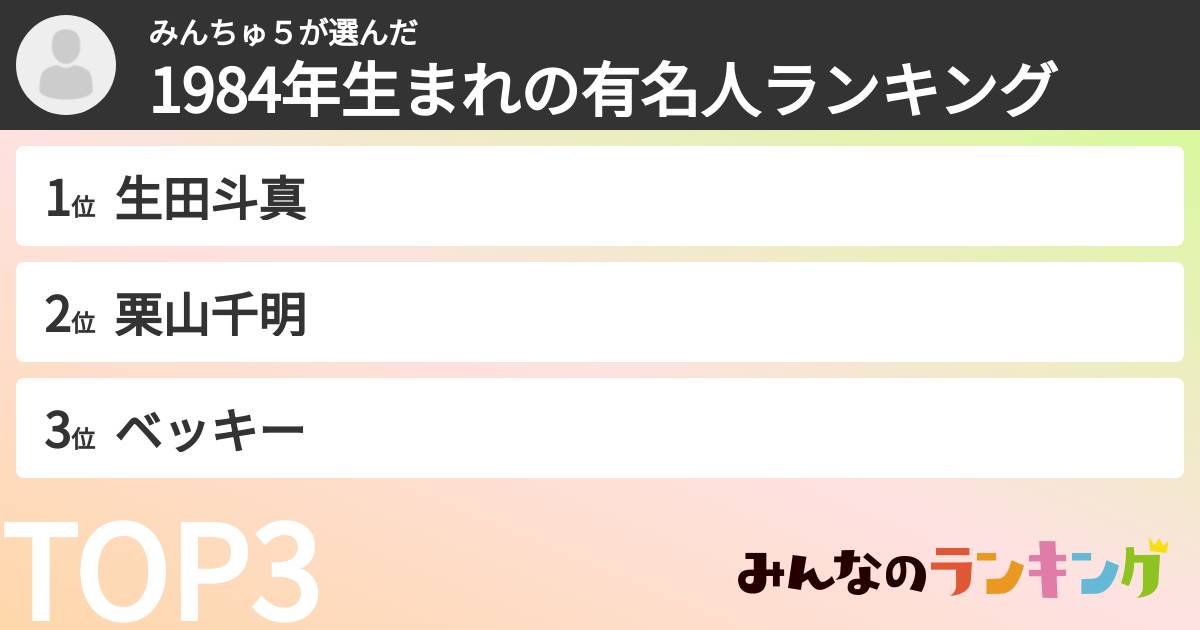 みんちゅ5さんの「1984年生まれの有名人ランキング」