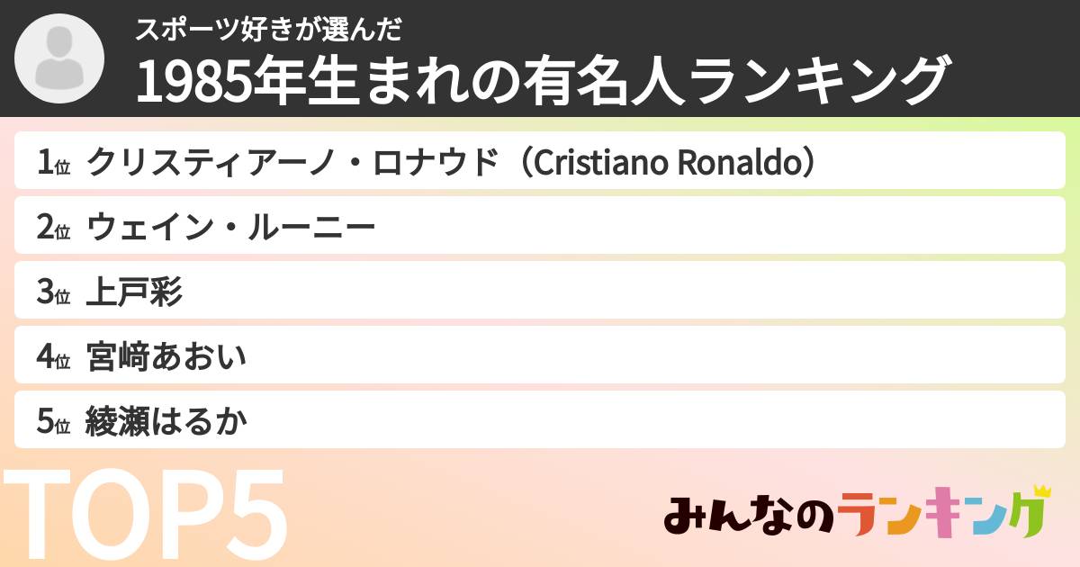 スポーツ好きさんの「1985年生まれの有名人ランキング」