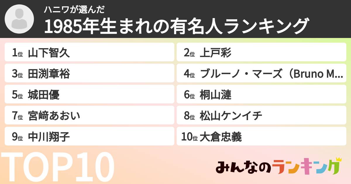 ハニワさんの「1985年生まれの有名人ランキング」