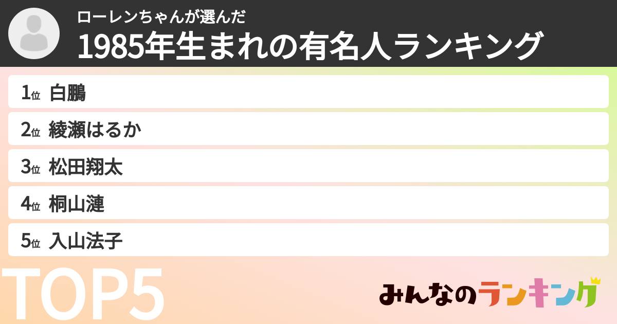 ローレンちゃんさんの「1985年生まれの有名人ランキング」