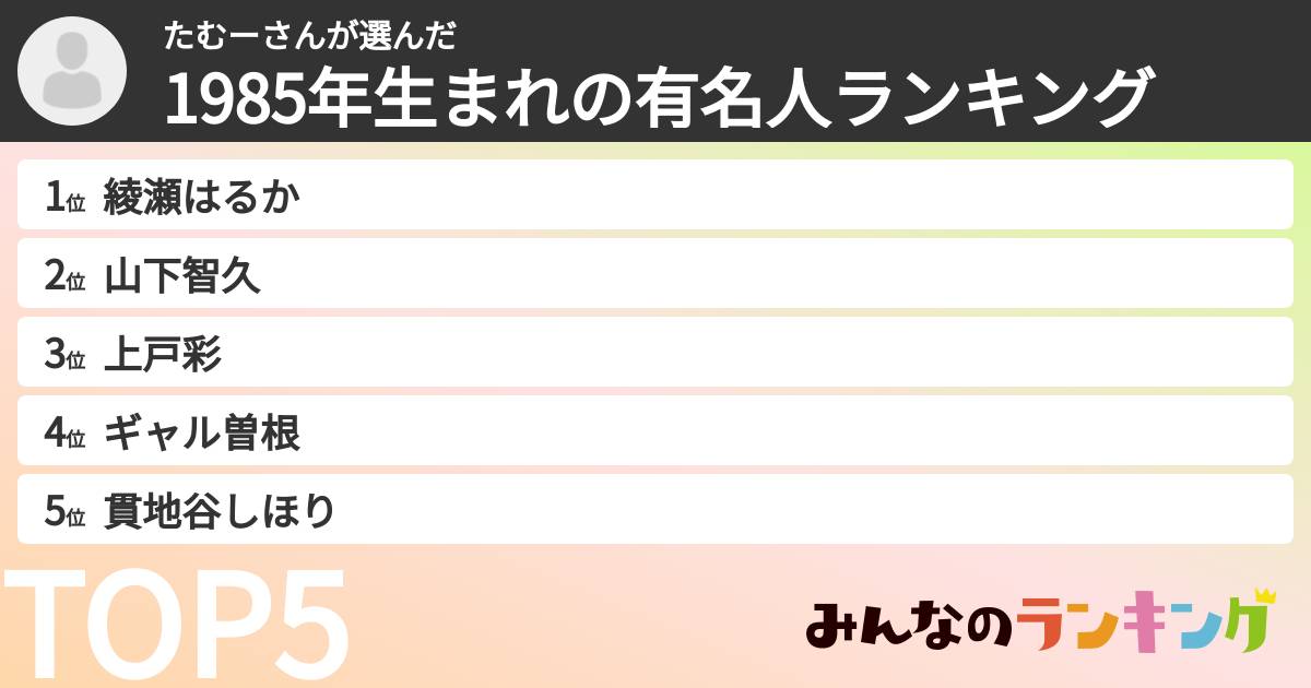 たむーさんさんの「1985年生まれの有名人ランキング」