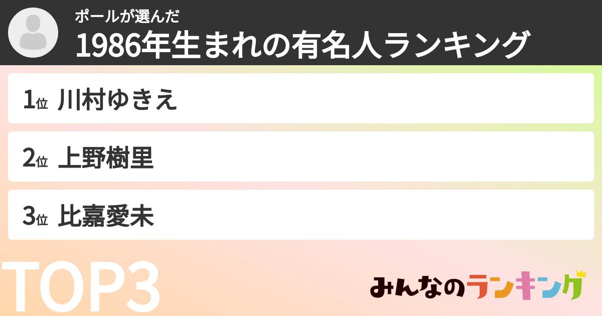 ポールさんの「1986年生まれの有名人ランキング」