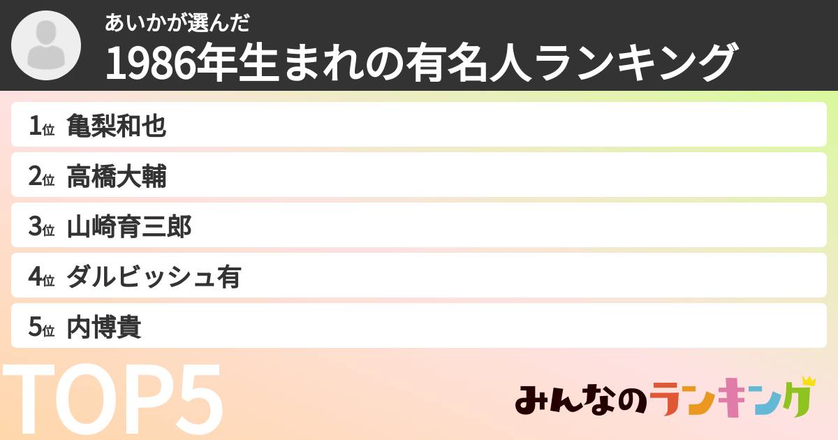あいかさんの「1986年生まれの有名人ランキング」