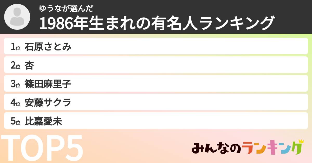 ゆうなさんの「1986年生まれの有名人ランキング」