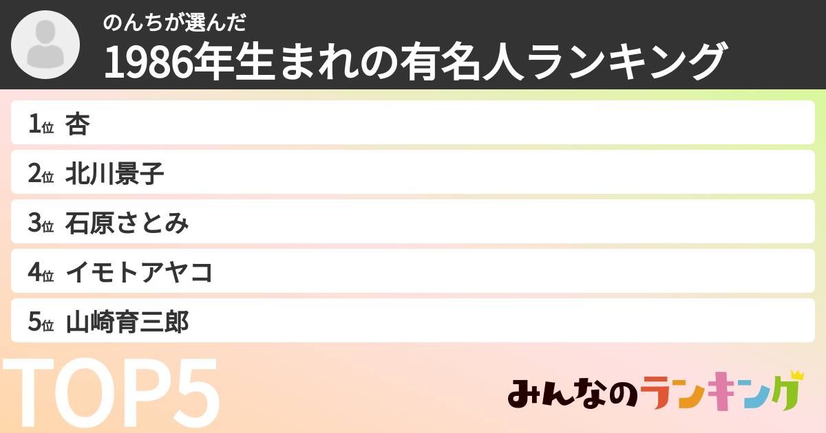 のんちさんの「1986年生まれの有名人ランキング」
