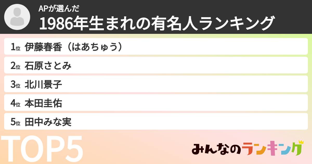 APさんの「1986年生まれの有名人ランキング」