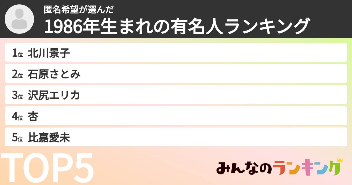 匿名希望さんの「1986年生まれの有名人ランキング」