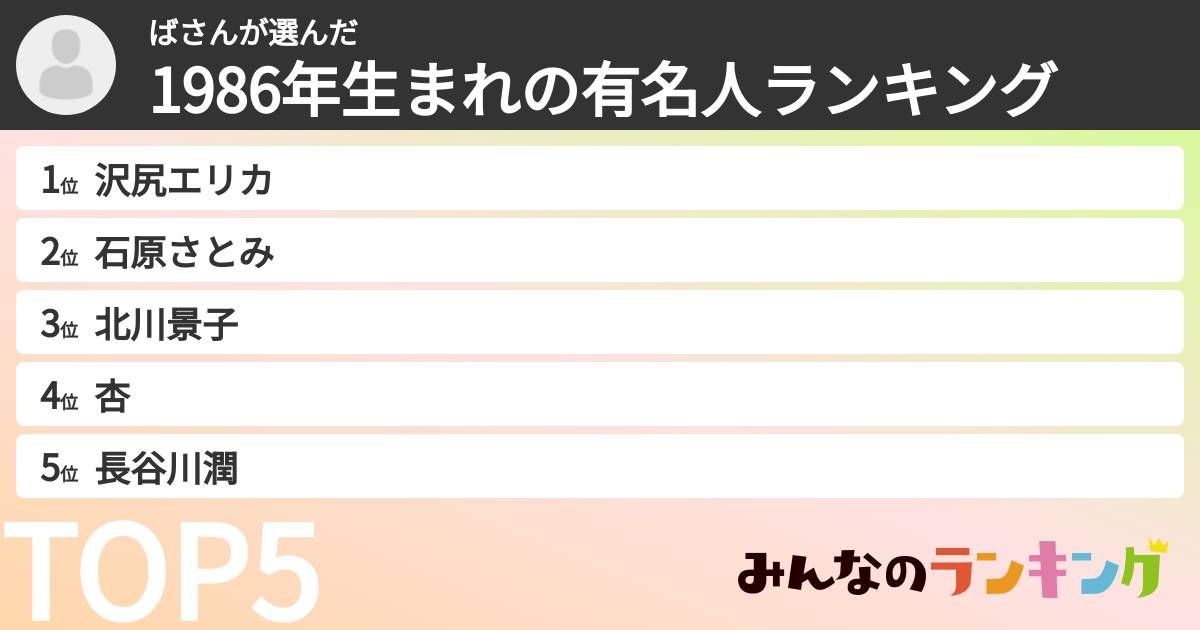 ばさんさんの「1986年生まれの有名人ランキング」