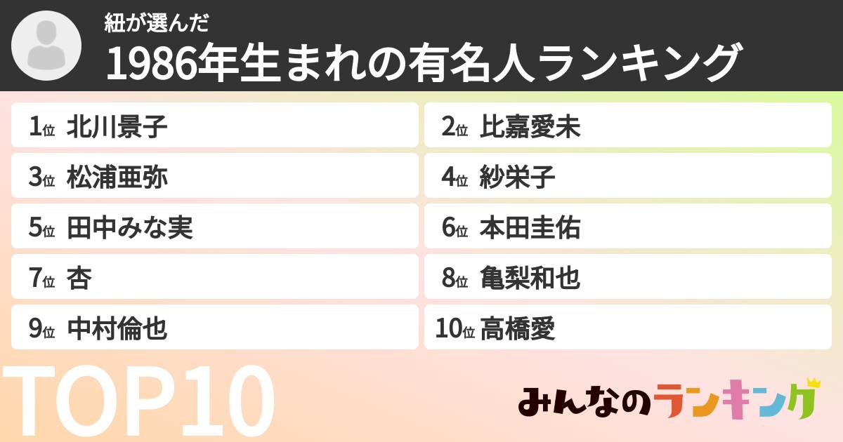紐さんの「1986年生まれの有名人ランキング」