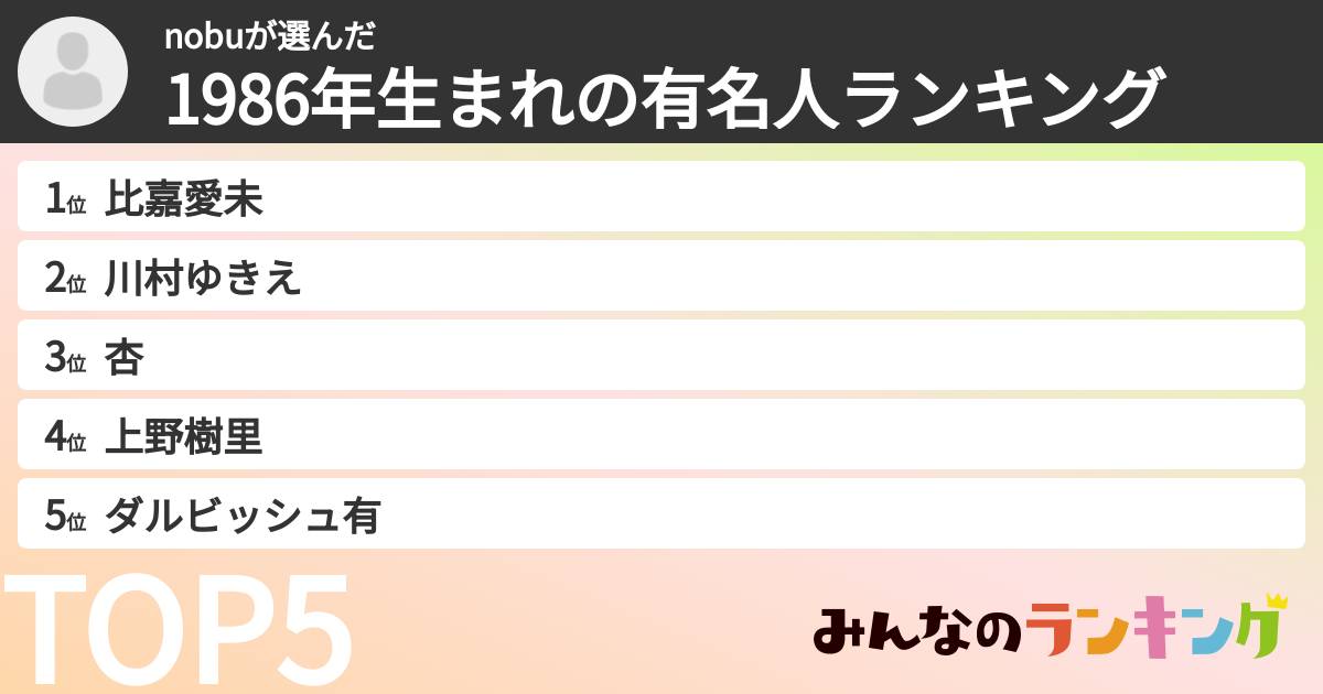 nobuさんの「1986年生まれの有名人ランキング」