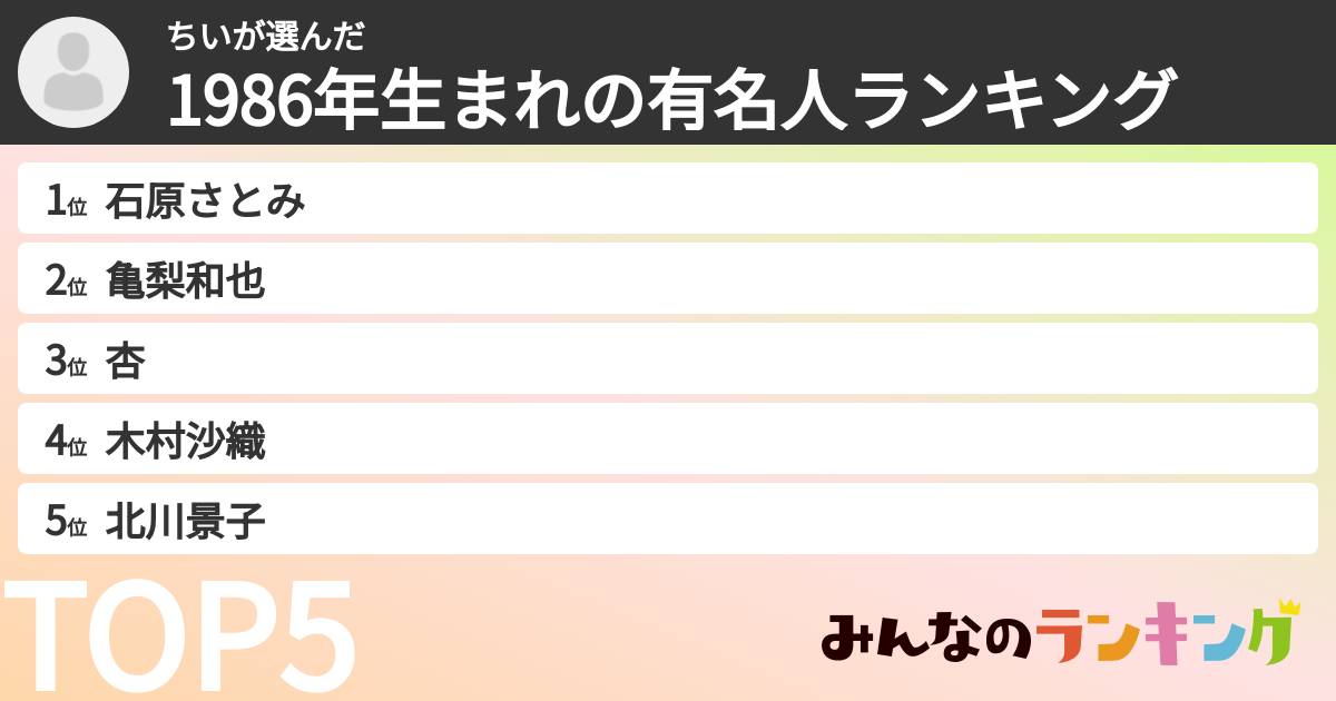 ちいさんの「1986年生まれの有名人ランキング」