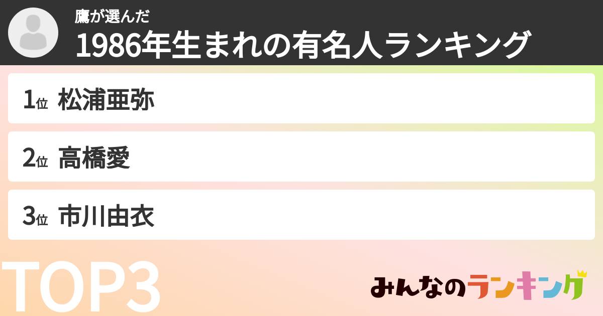 鷹さんの「1986年生まれの有名人ランキング」