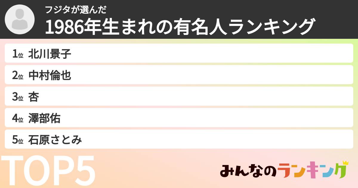 フジタさんの「1986年生まれの有名人ランキング」