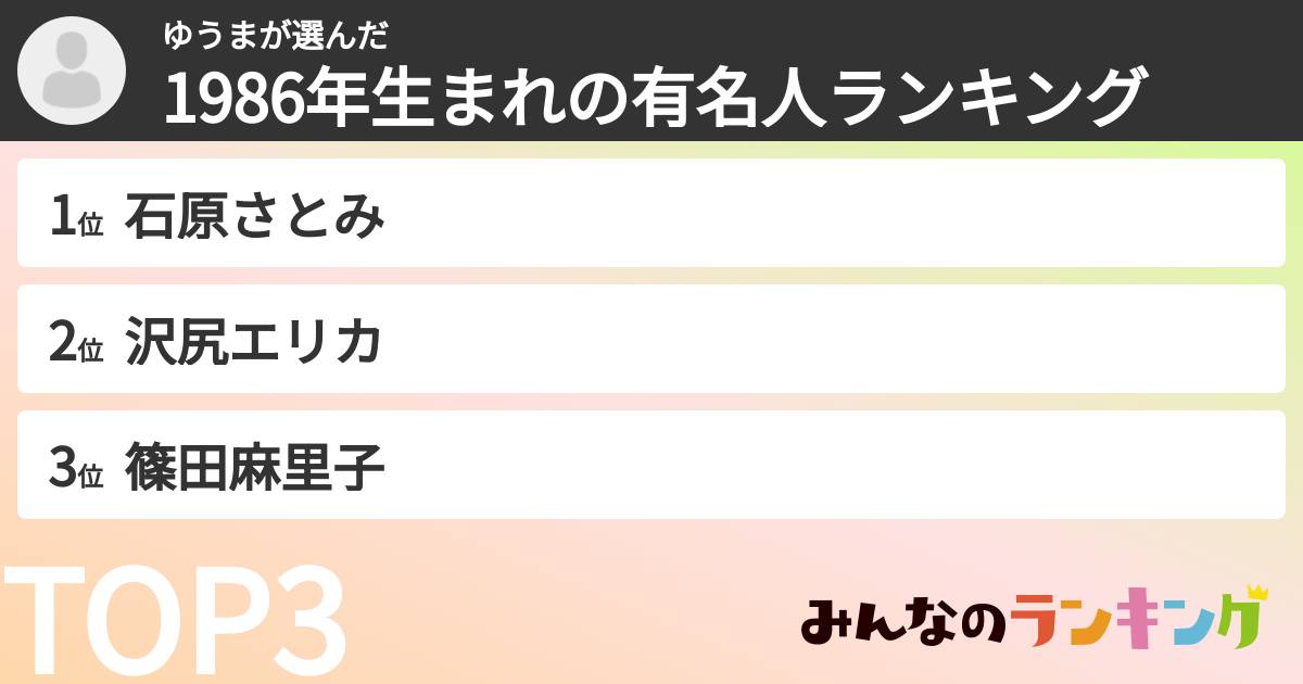 ゆうまさんの「1986年生まれの有名人ランキング」