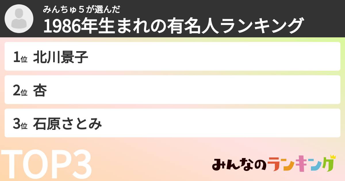 みんちゅ5さんの「1986年生まれの有名人ランキング」