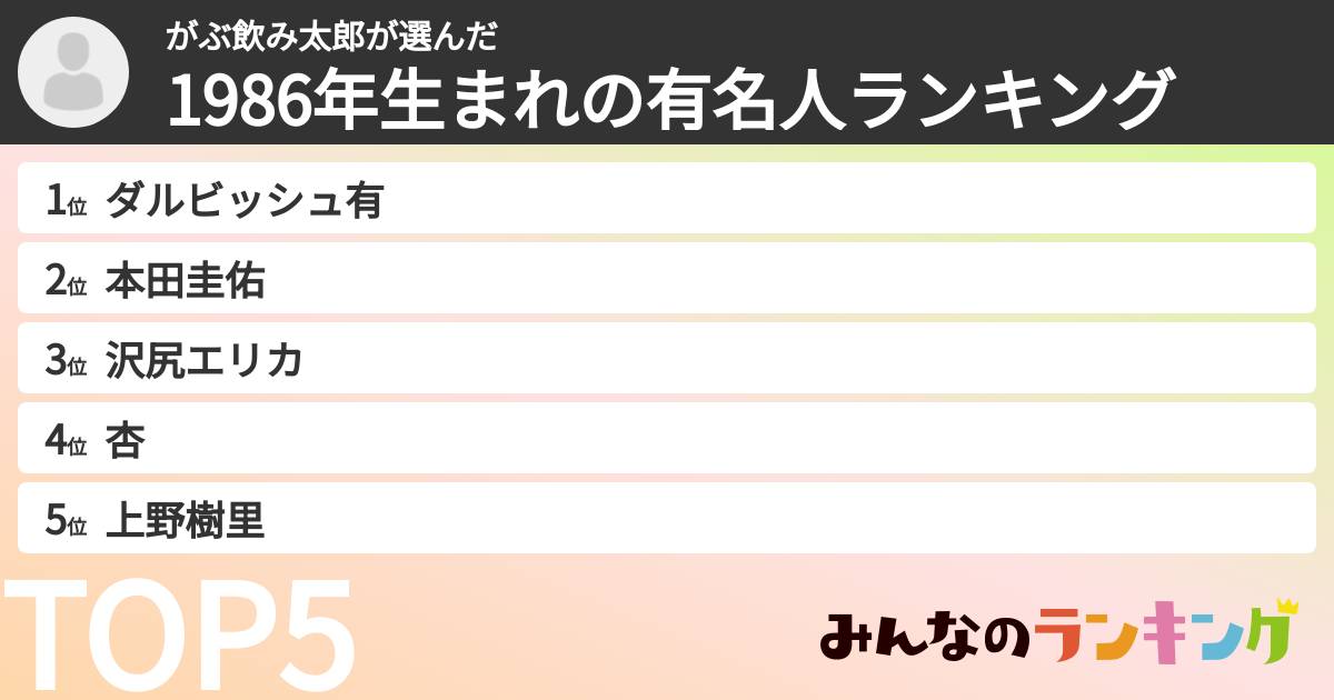 がぶ飲み太郎さんの「1986年生まれの有名人ランキング」