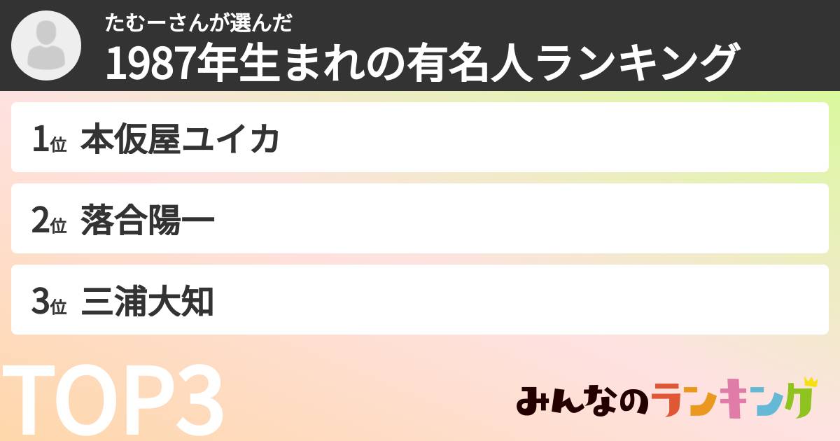 たむーさんさんの「1987年生まれの有名人ランキング」