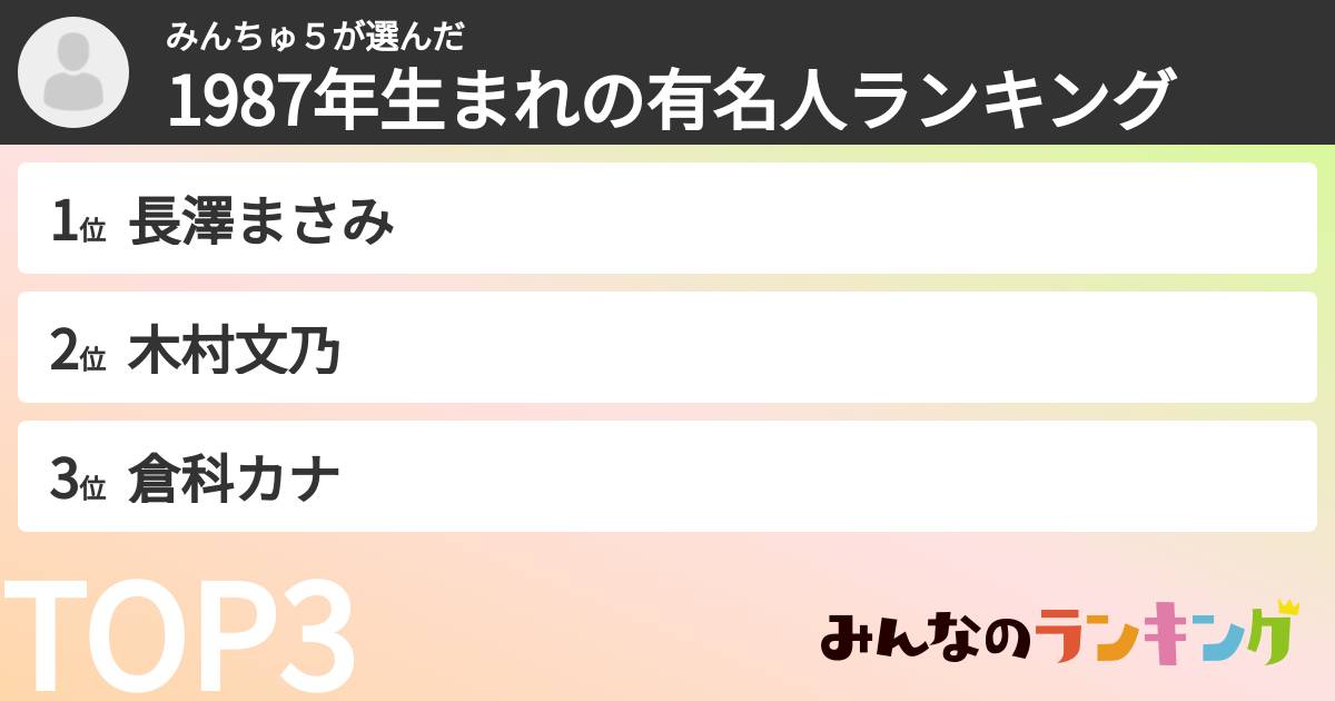 みんちゅ5さんの「1987年生まれの有名人ランキング」
