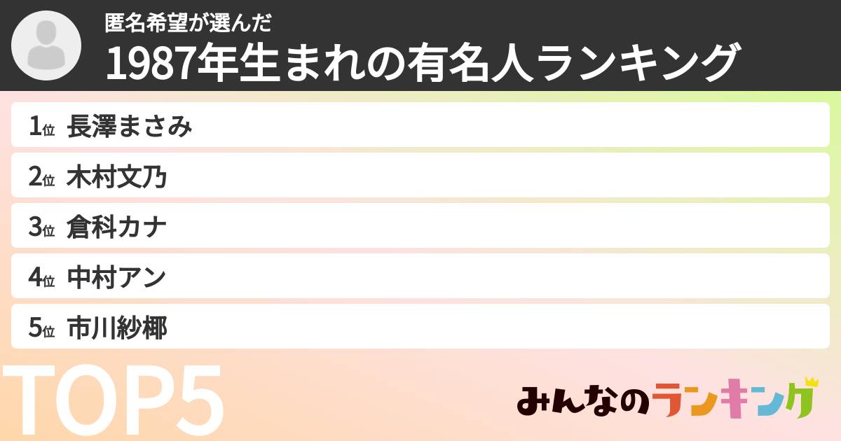 匿名希望さんの「1987年生まれの有名人ランキング」